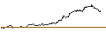 Gráfico intradía de SG/CALL/BERKSHIRE HATHAWAY `B`/260/0.1/17.01.25