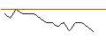 Intraday Chart für TURBO UNLIMITED SHORT- OPTIONSSCHEIN OHNE STOPP-LOSS-LEVEL - LKQ CORP