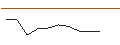 Intraday Chart für OPEN END TURBO OPTIONSSCHEIN LONG - DAIMLER TRUCK HOLDING