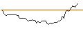 Intraday Chart für BANK VONTOBEL/PUT/ADVANCED MICRO DEVICES/100/0.1/17.01.25