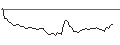 Intraday Chart für BANK VONTOBEL/PUT/TESLA/210/0.1/17.01.25
