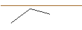 Intraday Chart für MORGAN STANLEY PLC/CALL/YUM! BRANDS/170/0.1/20.12.24