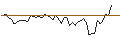 Intraday-grafiek van MORGAN STANLEY PLC/PUT/WALT DISNEY COMPANY (THE)/80/0.1/21.03.25
