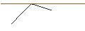 Intraday Chart für MORGAN STANLEY PLC/CALL/YUM! BRANDS/170/0.1/21.03.25