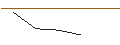 Intraday Chart für OPEN END TURBO OPTIONSSCHEIN - AXON ENTERPRISE