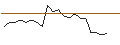 Intraday Chart für OPEN END TURBO PUT-OPTIONSSCHEIN MIT SL - BIOMARIN PHARMACEUTICAL
