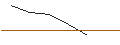 Intraday-grafiek van OPEN-END X-TURBO-OPTIONSSCHEIN - DAX/XDAX