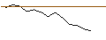 Intraday Chart für JP MORGAN/CALL/CROCS/150/0.1/17.01.25