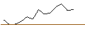 Gráfico intradía de JP MORGAN/CALL/QORVO INC/100/0.1/17.01.25
