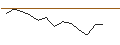 Intraday Chart für JP MORGAN/PUT/QORVO INC/95/0.1/17.01.25