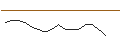 Intraday Chart für JP MORGAN/CALL/WYNN RESORTS/110/0.1/17.01.25