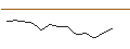 Grafico intraday di JP MORGAN/PUT/ON SEMICONDUCTOR/65/0.1/17.01.25