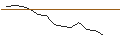 Grafico intraday di JP MORGAN/PUT/KIMBERLY-CLARK/110/0.1/17.01.25