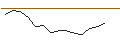 Intraday chart for JP MORGAN/PUT/VERTEX PHARMACEUTICALS/335/0.1/17.01.25