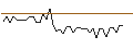 Intraday Chart für MORGAN STANLEY PLC/CALL/YUM! BRANDS/200/0.1/20.06.25