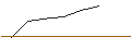 Intraday Chart für OPEN END TURBO LONG - WACKER CHEMIE