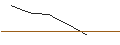Gráfico intradía de OPEN-END X-TURBO-OPTIONSSCHEIN - DAX/XDAX