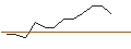 Intraday Chart für OPEN END TURBO BULL OPTIONSSCHEIN - BERKSHIRE HATHAWAY `B`