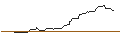 Intraday Chart für UNICREDIT BANK/CALL/BERKSHIRE HATHAWAY `B`/450/0.1/15.01.25