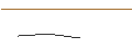 Intraday Chart für MORGAN STANLEY PLC/PUT/ATLASSIAN A/150/0.1/20.12.24