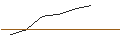 Grafico intraday di OPEN END TURBO LONG - WACKER CHEMIE