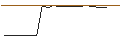 Intraday-grafiek van SG/CALL/ESTEE LAUDER `A`/180/0.1/20.09.24