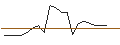 Intraday Chart für UNLIMITED TURBO LONG - MATTEL
