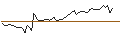 Gráfico intradía de UNLIMITED TURBO LONG - CLOUDFLARE A