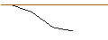 Intraday-grafiek van PUT - SPRINTER OPEN END - SHOPIFY A