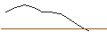 Intraday-grafiek van X-TURBO BEAR OPEN END OPTIONSSCHEIN - DAX/XDAX