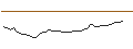 Intraday Chart für ENDLOS-TURBO CALL - BANCO SANTANDER