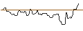 Gráfico intradía de PUT/WALT DISNEY COMPANY (THE)/80/0.1/17.01.25