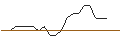 Intraday-grafiek van TURBO UNLIMITED LONG- OPTIONSSCHEIN OHNE STOPP-LOSS-LEVEL - PINTEREST