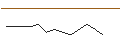 Intraday Chart für JP MORGAN/CALL/SHAKE SHACK A/125/0.1/17.01.25