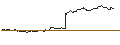 Intraday-grafiek van SPRINTER LONG - BE SEMICONDUCTOR INDUSTRIES