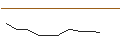 Intraday-grafiek van OPEN END TURBO OPTIONSSCHEIN LONG - MAPFRE