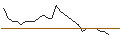 Intraday chart for SG/PUT/KRAFT HEINZ/30/0.1/20.09.24