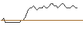 Intraday Chart für MINI FUTURE SHORT - BRISTOL-MYERS SQUIBB