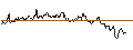 Intraday Chart für MINI FUTURE LONG - RELX PLC