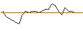 Intraday Chart für TURBO UNLIMITED LONG- OPTIONSSCHEIN OHNE STOPP-LOSS-LEVEL - VERBUND