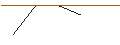 Intraday Chart für MORGAN STANLEY PLC/CALL/YUM! BRANDS/150/0.1/20.06.25