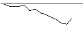 Intraday Chart für JP MORGAN/PUT/AKAMAI TECHNOLOGIES/95/0.1/17.01.25