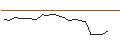 Intraday-grafiek van SG/CALL/THERMO FISHER SCIENTIFIC/490/0.1/17.01.25