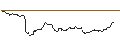 Intraday Chart für UNLIMITED TURBO SHORT - AIXTRON