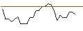 Intraday-grafiek van TURBO UNLIMITED LONG- OPTIONSSCHEIN OHNE STOPP-LOSS-LEVEL - DERMAPHARM HOLDING
