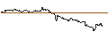Intraday Chart für TURBO UNLIMITED SHORT- OPTIONSSCHEIN OHNE STOPP-LOSS-LEVEL - PFIZER INC