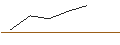 Intraday Chart für MORGAN STANLEY PLC/CALL/WACKER CHEMIE/150/0.1/20.12.24