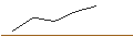 Gráfico intradía de MORGAN STANLEY PLC/CALL/WACKER CHEMIE/155/0.1/20.12.24