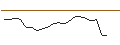 Intraday Chart für OPEN END TURBO LONG - HONDA MOTOR ADR
