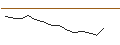Gráfico intradía de JP MORGAN/PUT/MORGAN STANLEY/80/0.1/20.09.24